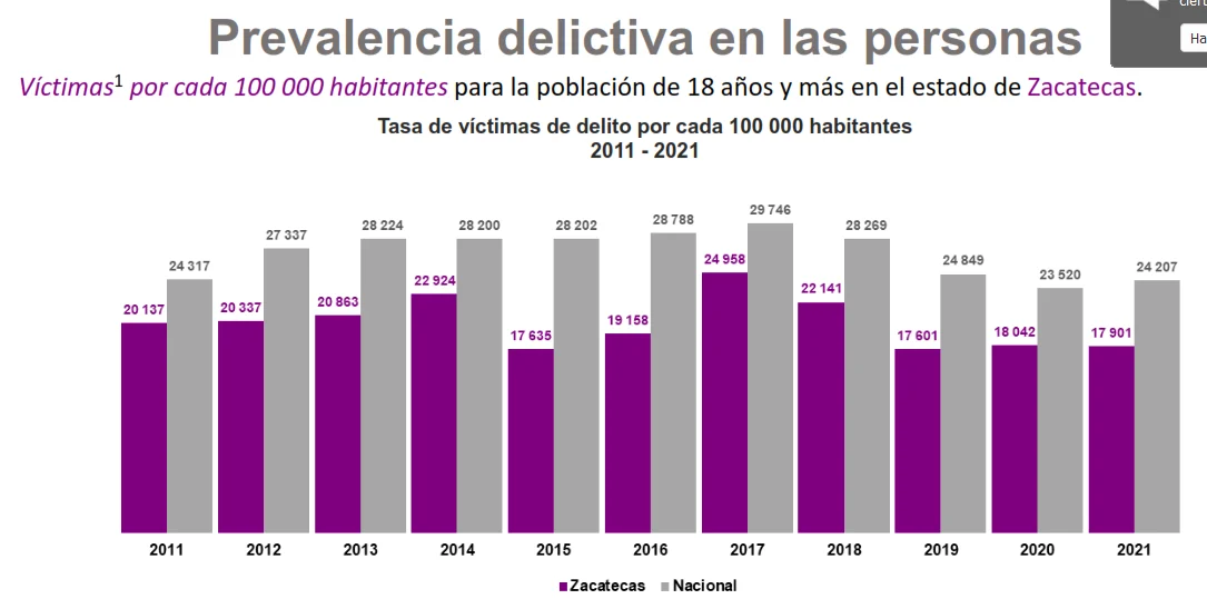 Gráfico 2. Delitos cada 100 mil habitantes en personas mayores a 18 años