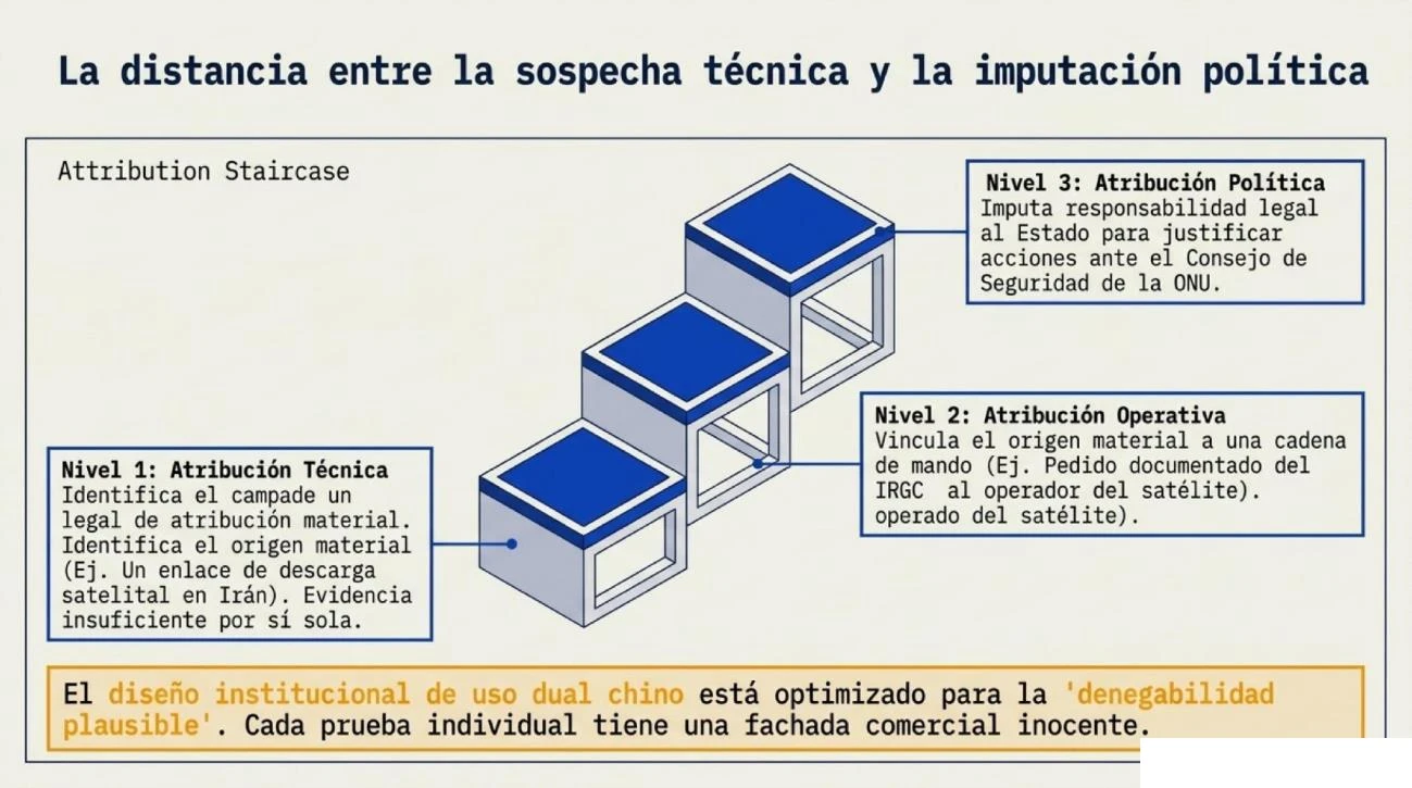 Figura 2: infografía de elaboración propia.