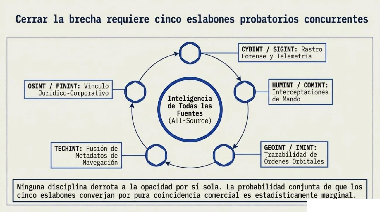 Figura 5: infografía de elaboración propia.