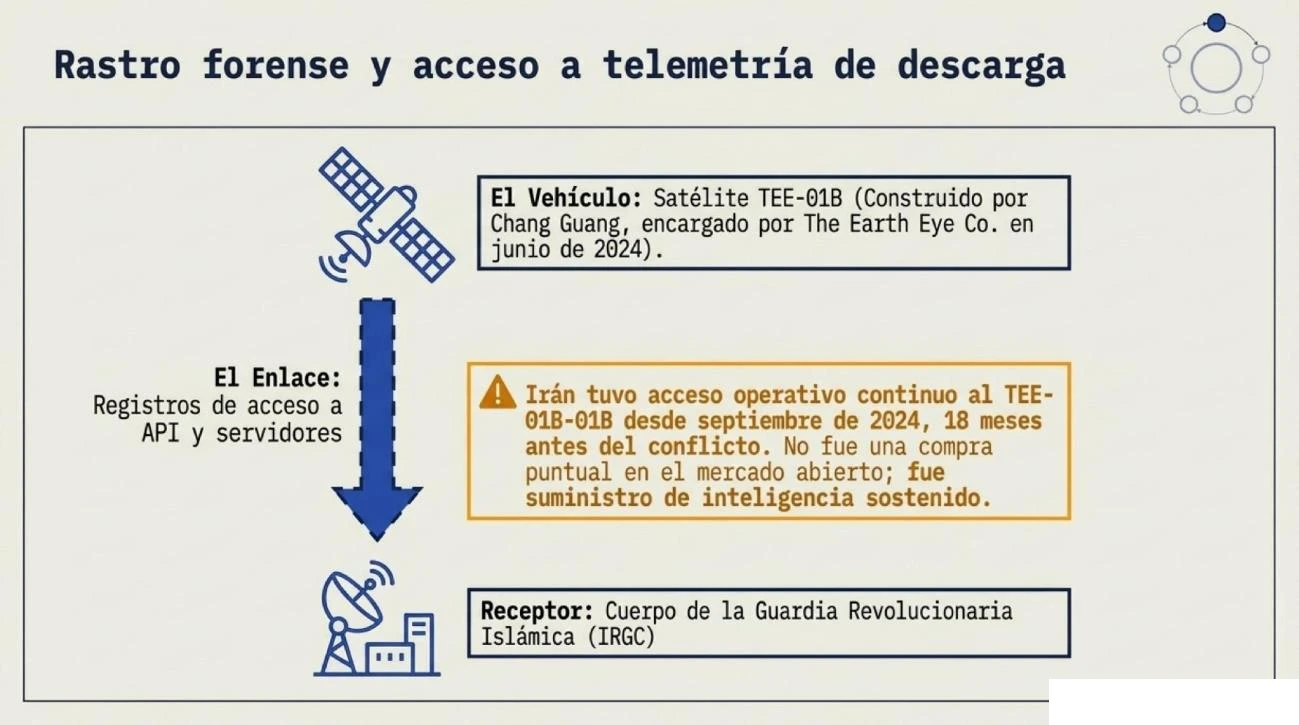 Figura 6: infografía de elaboración propia.