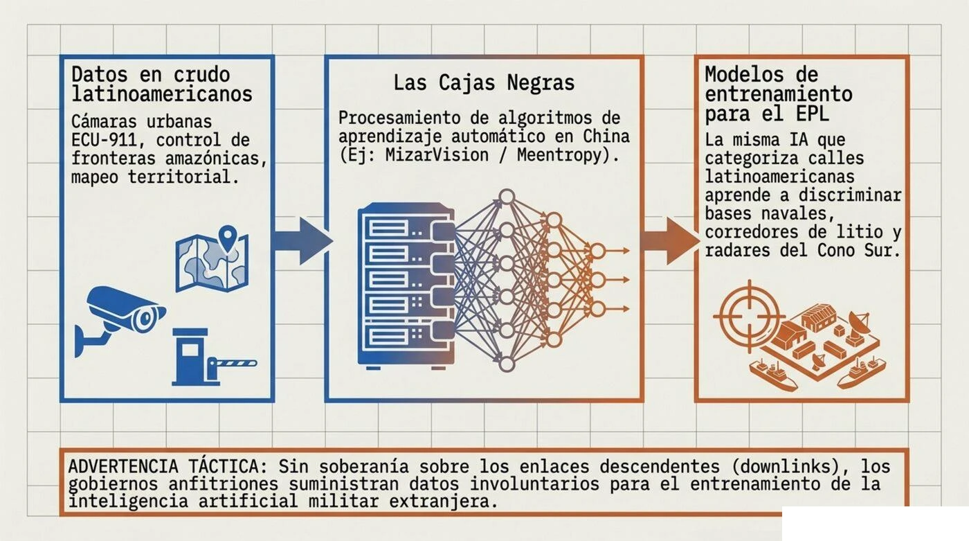 Figura 9: infografía de elaboración propia.