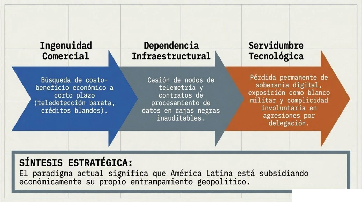 Figura 12: infografía de elaboración propia.