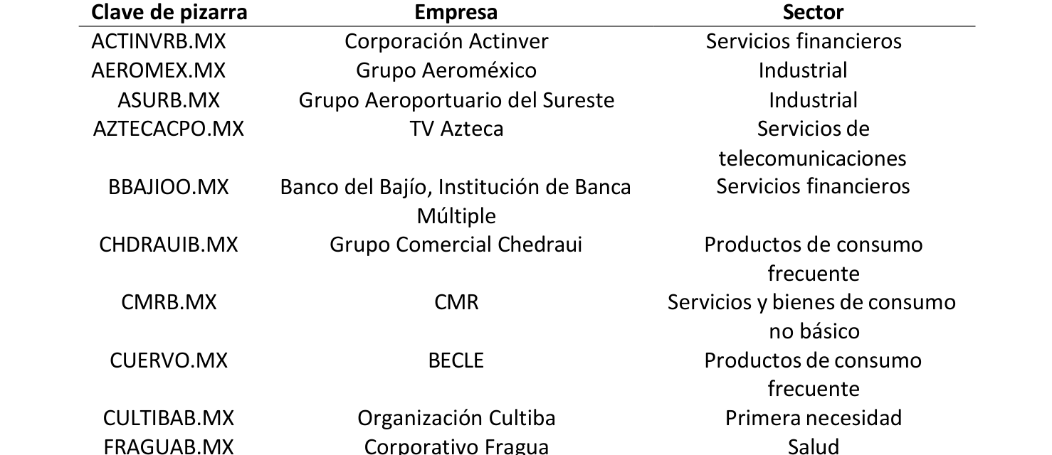 Tabla 3. Muestra de empresas del IPC: Inversiones grises