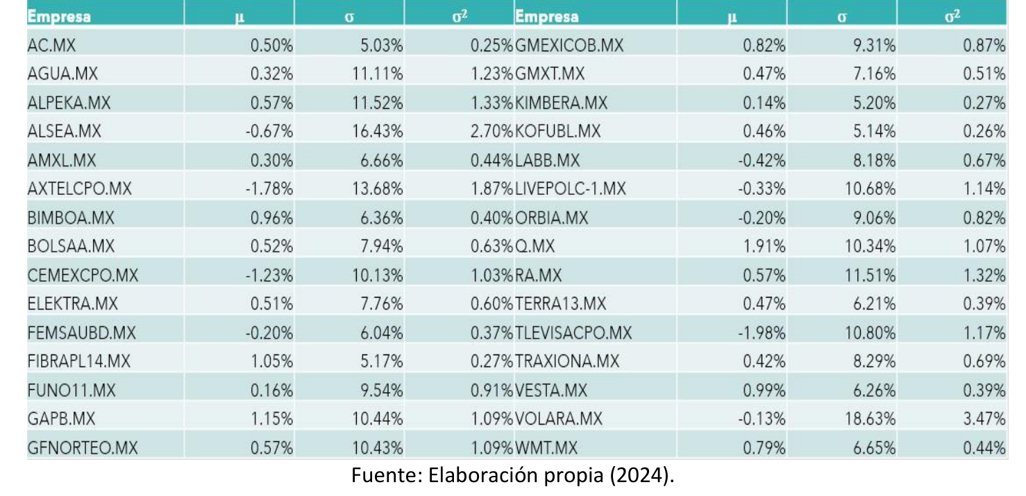 Tabla 4. Resultados de ESG: Inversiones verdes
