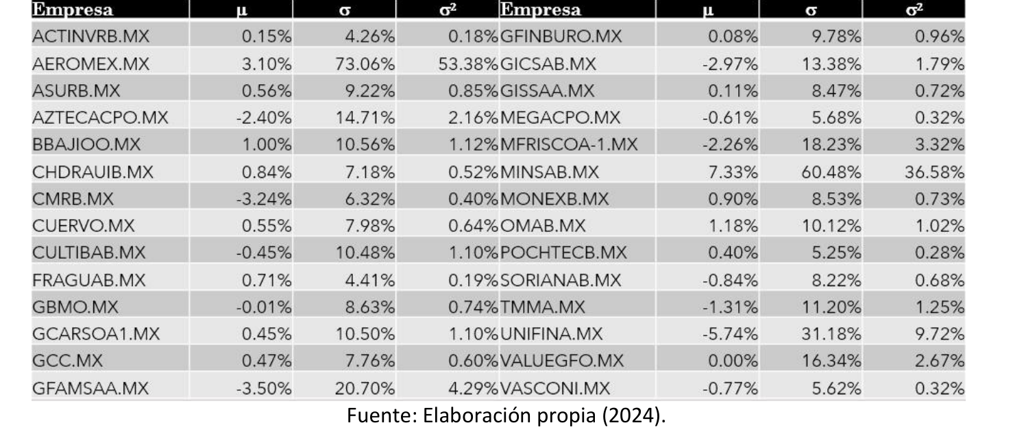 Tabla 5. Resultados de IPC: Industria Gris