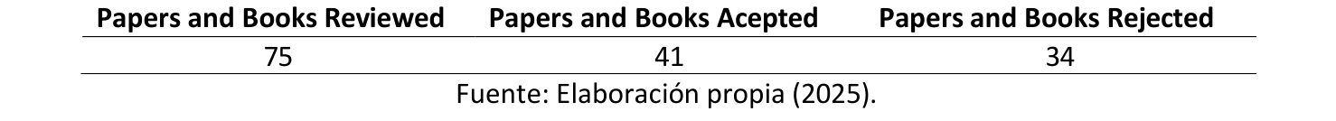 Tabla 1. Compendio de la Revisión de Fuentes Bibliográficas