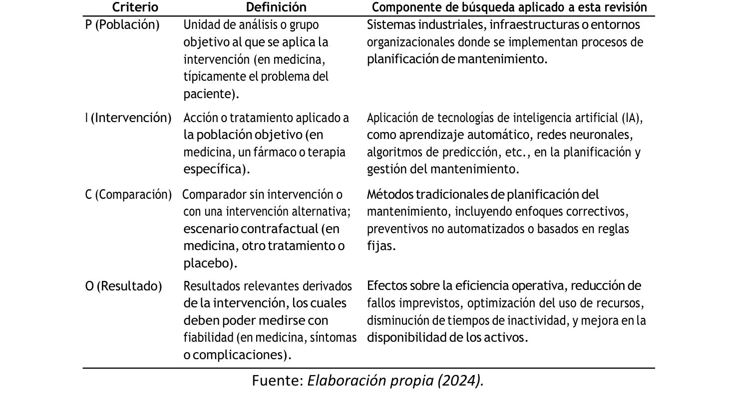 Tabla 1. Criterios del marco PICO, definición y componente de búsqueda a esta revisión
