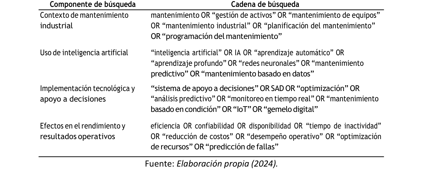 Tabla 2. Tabla de componentes de búsqueda y su cadena de búsqueda