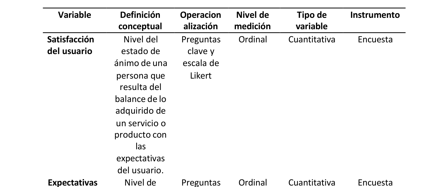 Tabla 2. Operacionalización de variables